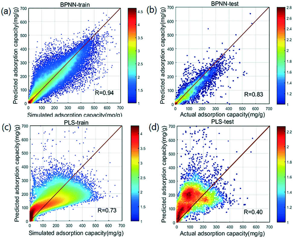 Machine-learning-assisted high-throughput computational screening