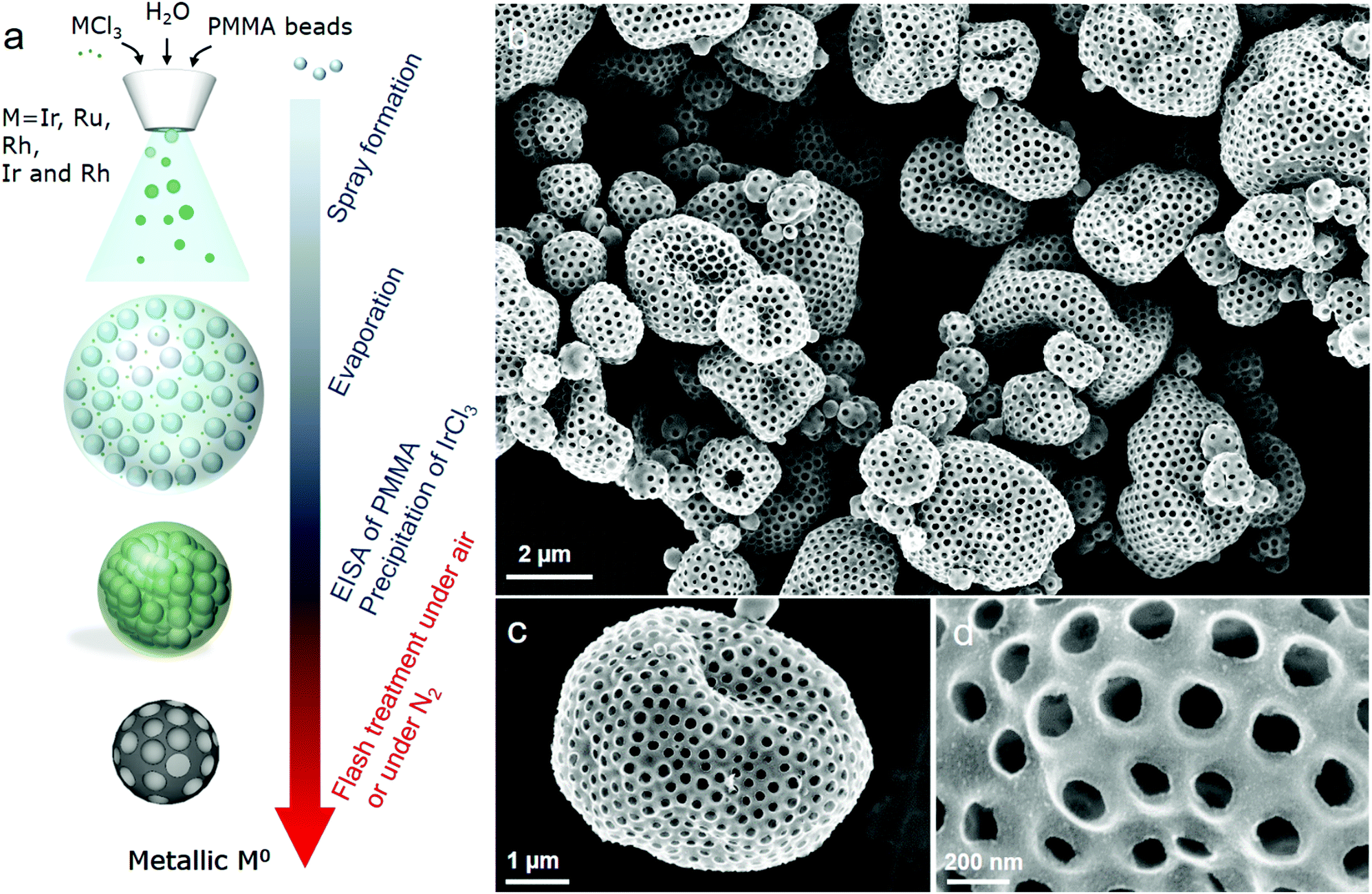 Aerosol synthesis of thermally stable porous noble metals and alloys by  using bi-functional templates - Materials Horizons (RSC Publishing)  DOI:10.1039/C9MH01408J