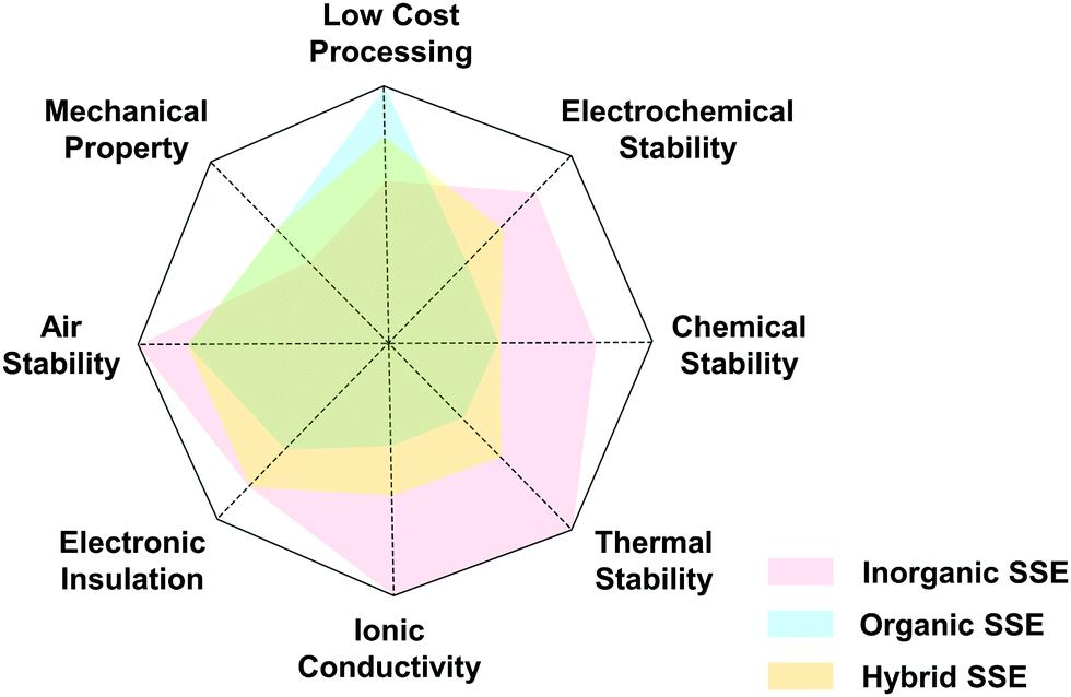 Research Progress and Application of Polyimide-Based