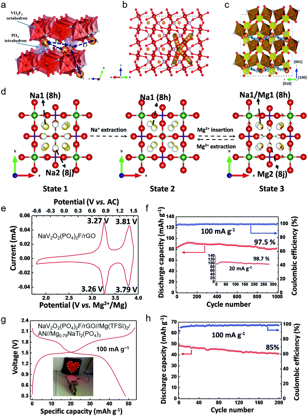 Crystal regulation towards rechargeable magnesium battery cathode 