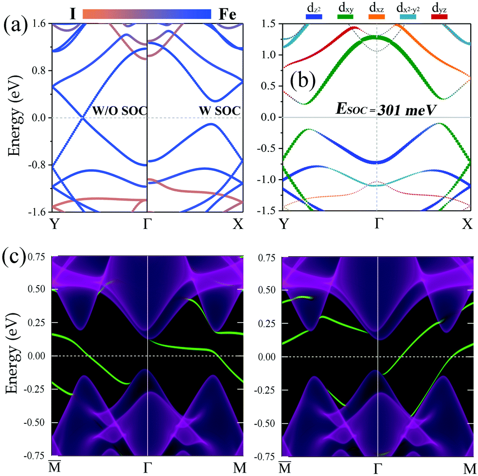 Two-dimensional Dirac spin-gapless semiconductors with