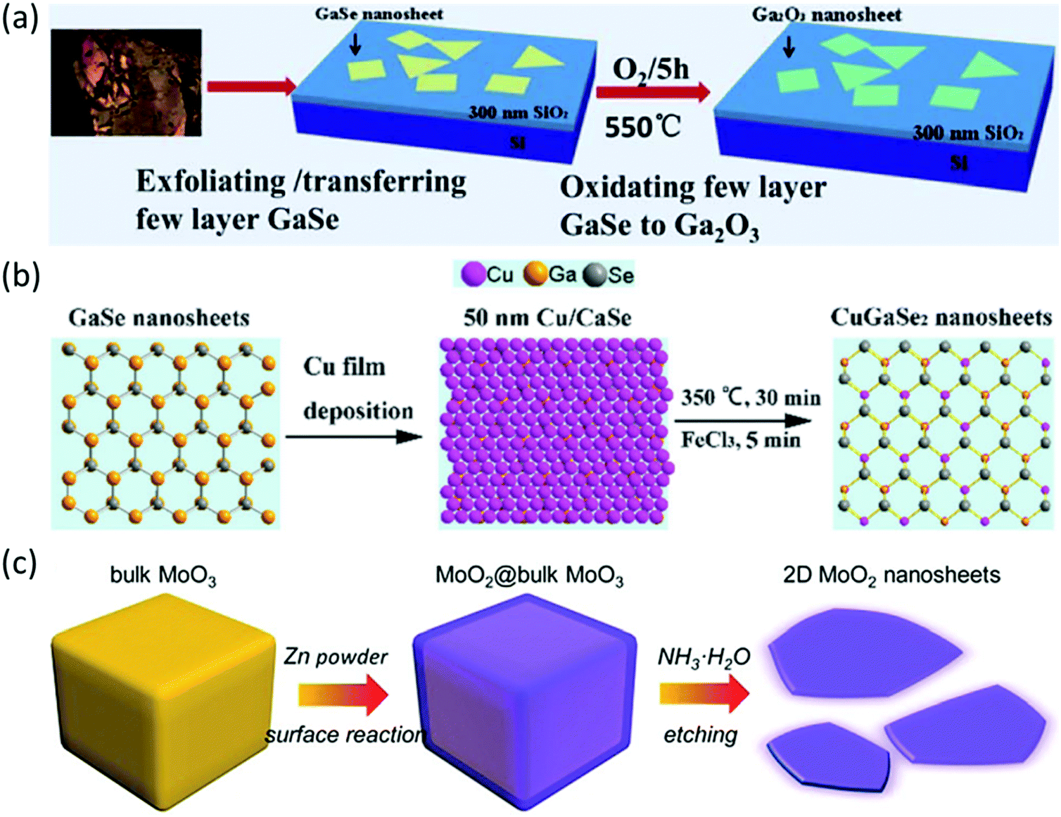 Non-layered 2D materials toward advanced photoelectric devices 