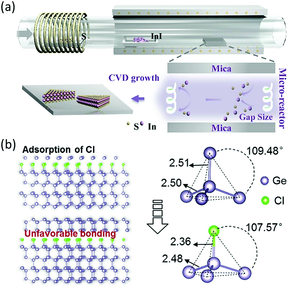 Non-layered 2D materials toward advanced photoelectric devices 
