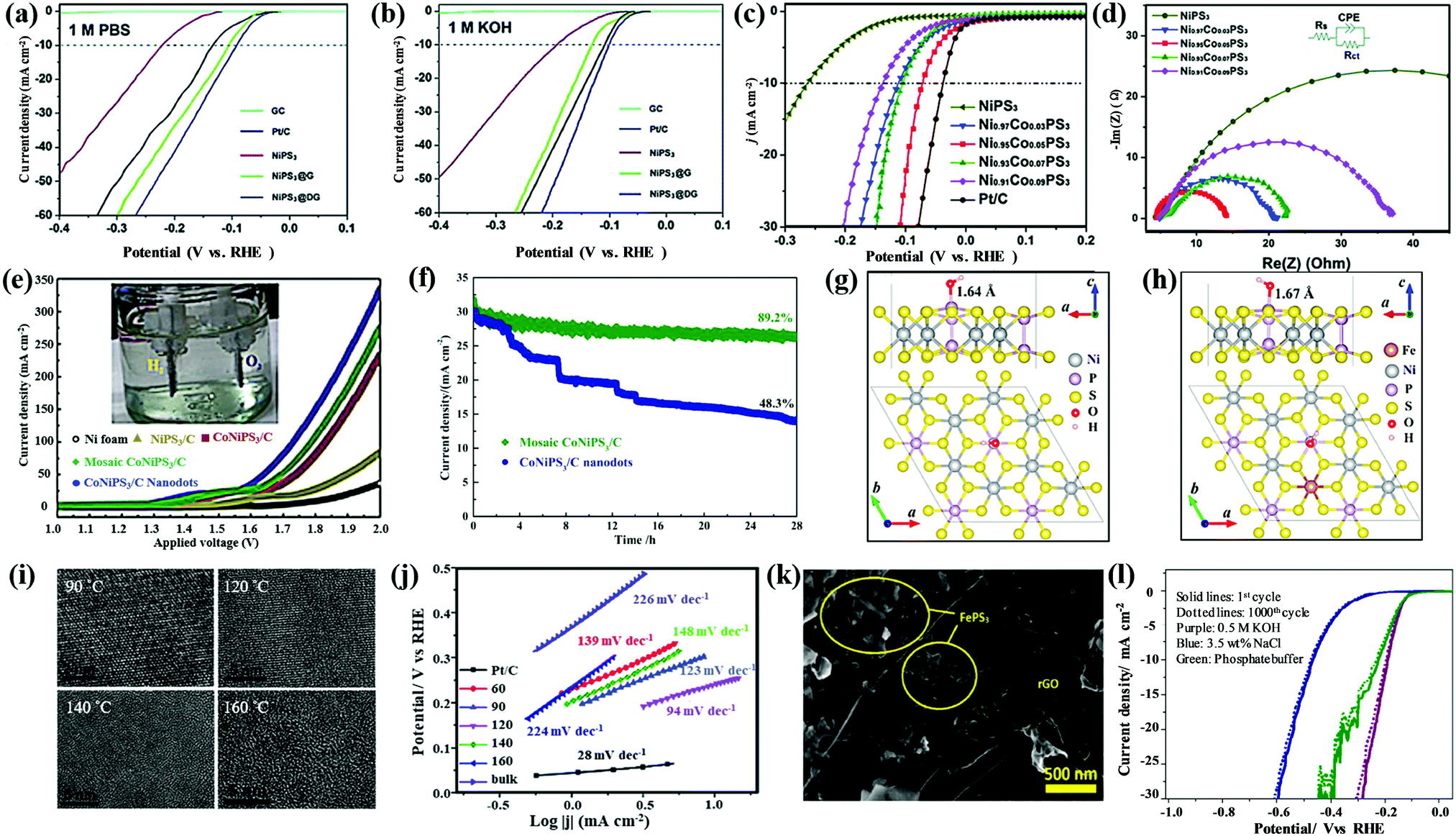 Promising Functional Two Dimensional Lamellar Metal Thiophosphates Synthesis Strategies Properties And Applications Materials Horizons Rsc Publishing Doi 10 1039 D0mhh