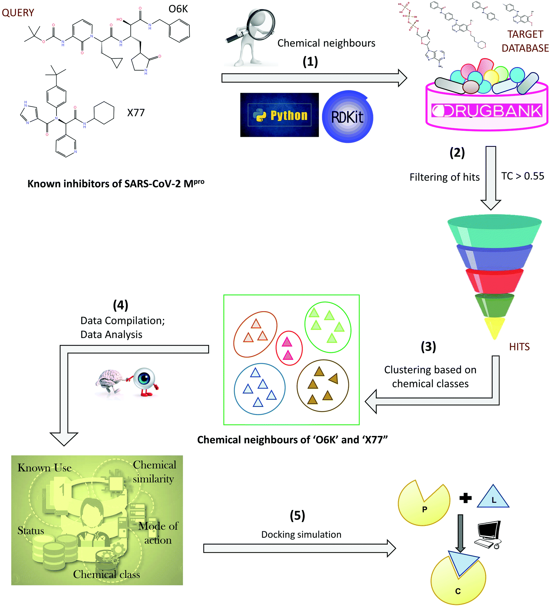 Repurposing Drugs Against The Main Protease Of Sars Cov 2 Mechanism Based Insights Supported By Available Laboratory And Clinical Data Molecular Omics Rsc Publishing Doi 10 1039 D0mod Repurposing Drugs Against The Main Protease Of Sars Cov 2 Mechanism Based Insights Supported By Available Laboratory And Clinical Data Molecular Omics Rsc Publishing Doi 10 1039 D0mod