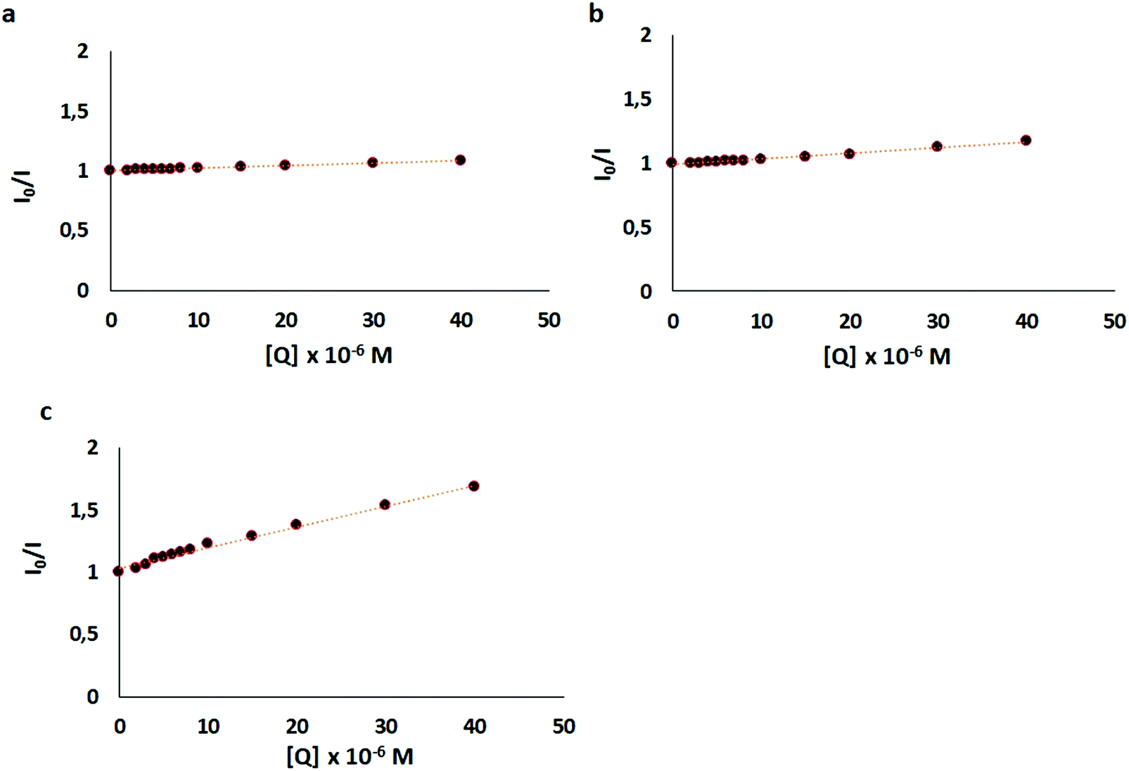 Gold Iii Bis Dithiolene Complexes From Molecular Conductors To Prospective Anticancer Antimicrobial And Antiplasmodial Agents Metallomics Rsc Publishing Doi 10 1039 D0mtg