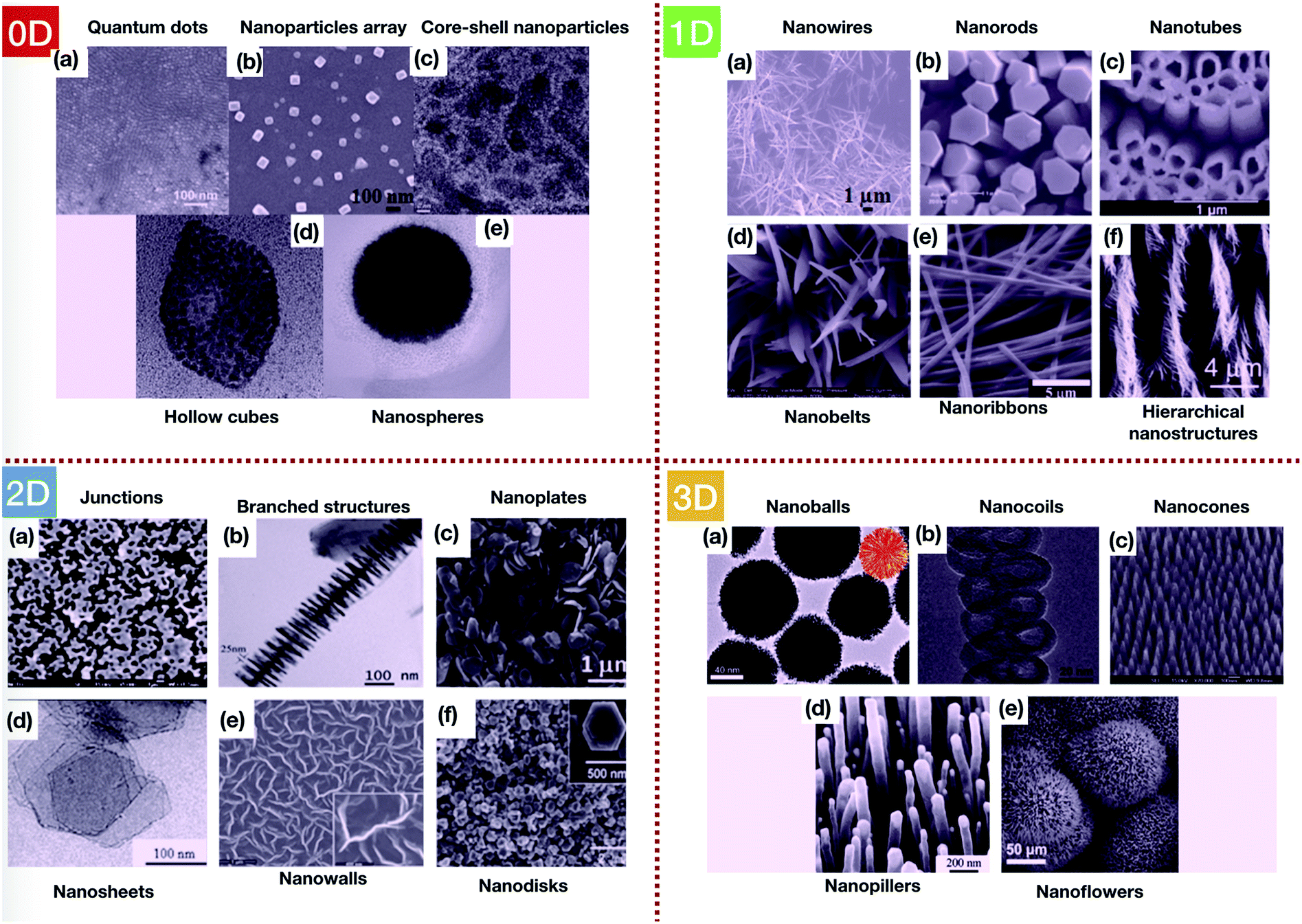 Progress In Supercapacitors Roles Of Two Dimensional Nanotubular Materials Nanoscale Advances Rsc Publishing Doi 10 1039 C9naj