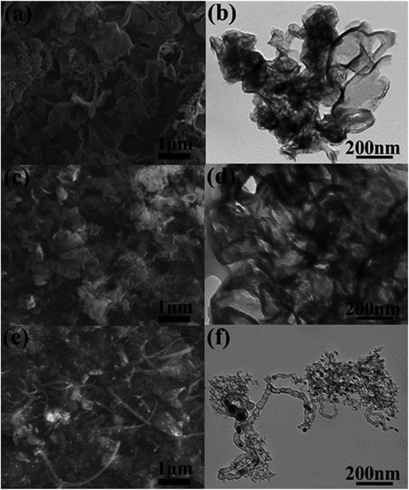 Cobalt And Nitrogen Codoped Carbon Nanotubes Derived From A Graphitic C 3 N 4 Template As An Electrocatalyst For The Oxygen Reduction Reaction Nanoscale Advances Rsc Publishing Doi 10 1039 D0naa