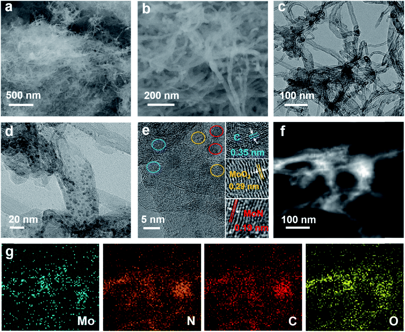 Molybdenum Oxynitride Nanoparticles On Nitrogen Doped Cnt Architectures For The Oxygen Evolution Reaction Nanoscale Advances Rsc Publishing Doi 10 1039 D0nac
