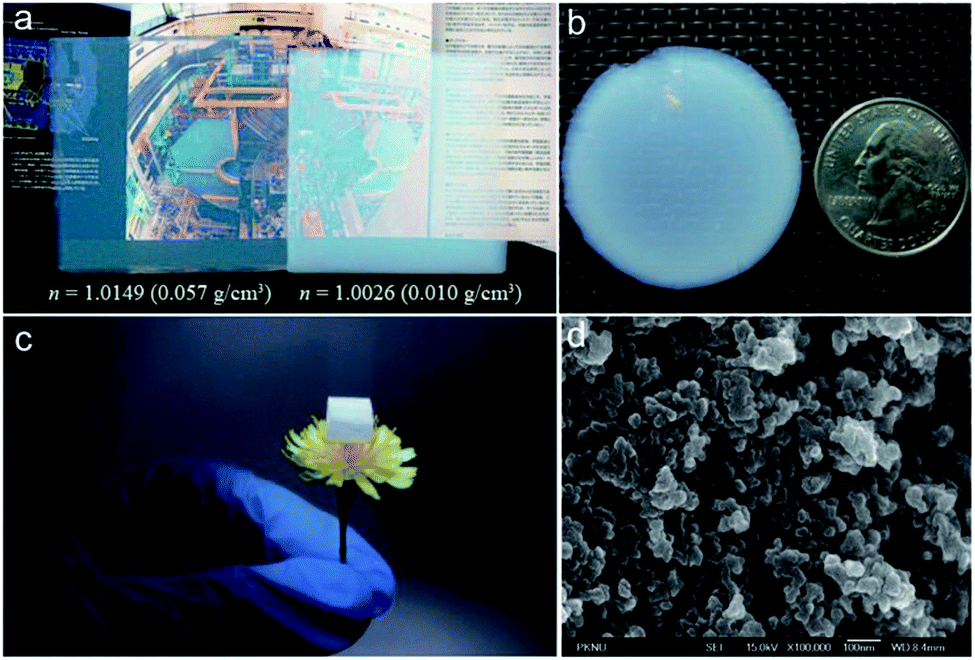 Transparent Thermal Insulation Silica Aerogels Nanoscale Advances Rsc Publishing Doi 10 1039 D0naf