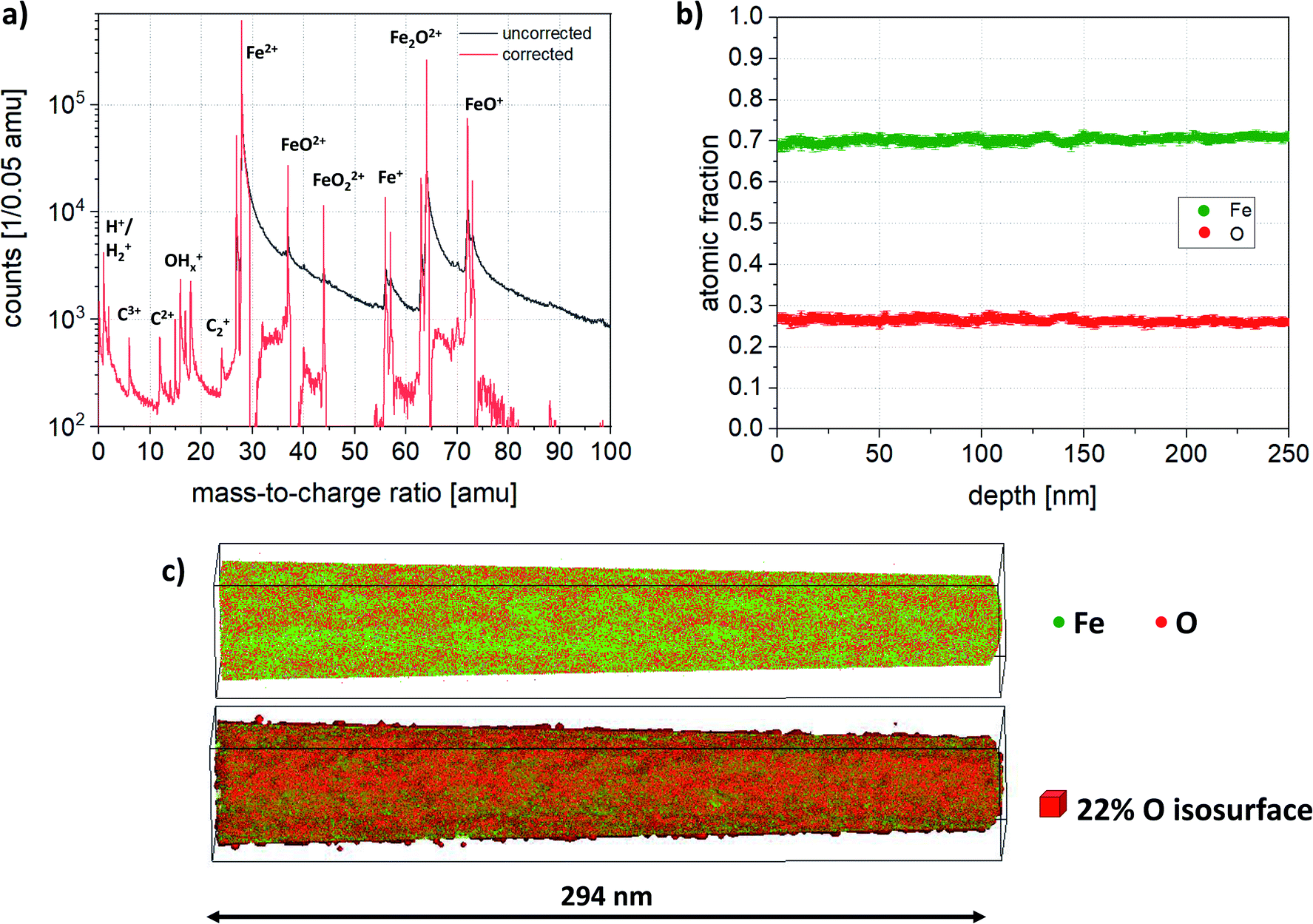 Nonlinear Elastic Aspects Of Multi Component Iron Oxide Core Shell Nanowires By Means Of Atom Probe Tomography Analytical Microscopy And Nonlinear M Nanoscale Advances Rsc Publishing Doi 10 1039 D0naa