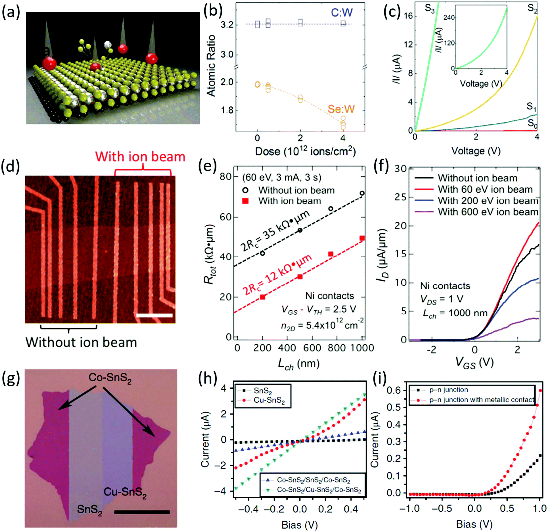 Interface Engineering Of Two Dimensional Transition Metal Dichalcogenides Towards Next Generation Electronic Devices Recent Advances And Challenges Nanoscale Horizons Rsc Publishing Doi 10 1039 C9nha