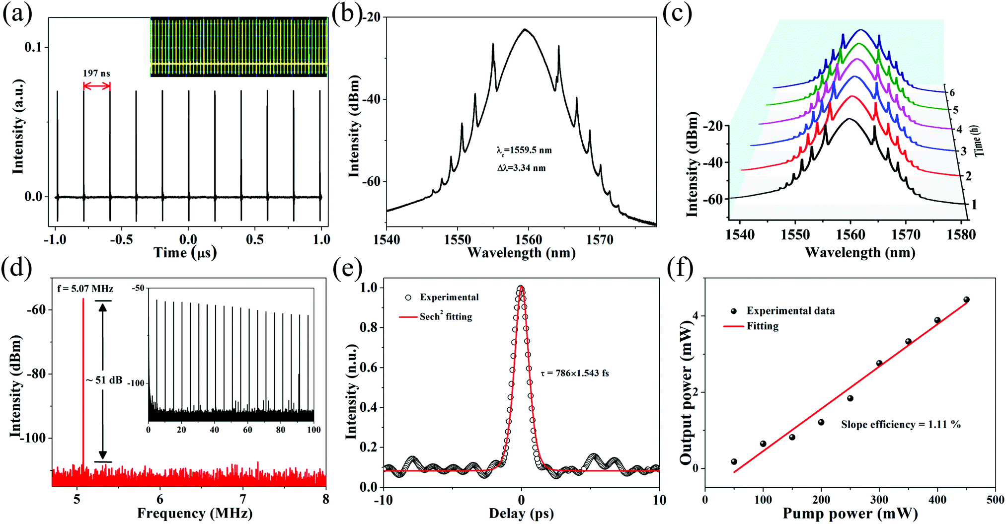 Synthesis and optoelectronics of mixed-dimensional Bi/Te binary 