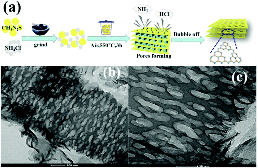 Porous graphitic carbon nitride for solar photocatalytic 