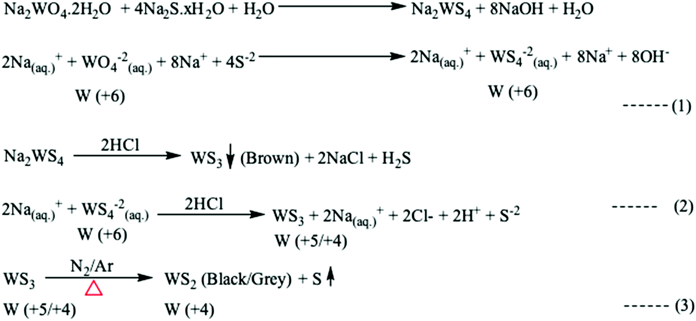 Large-scale surfactant-free synthesis of WS 2 nanosheets: an Large-scale surfactant-free synthesis of WS 2 nanosheets: an