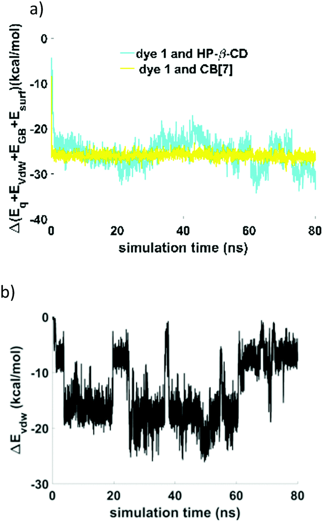 Energy Transfer Process In An Unsymmetrical Crown Containing Bisstyryl Dye Incorporated In The Cavities Of Cb 7 And 2 Hydroxypropyl B Cd New Journal Of Chemistry Rsc Publishing Doi 10 1039 C9njf