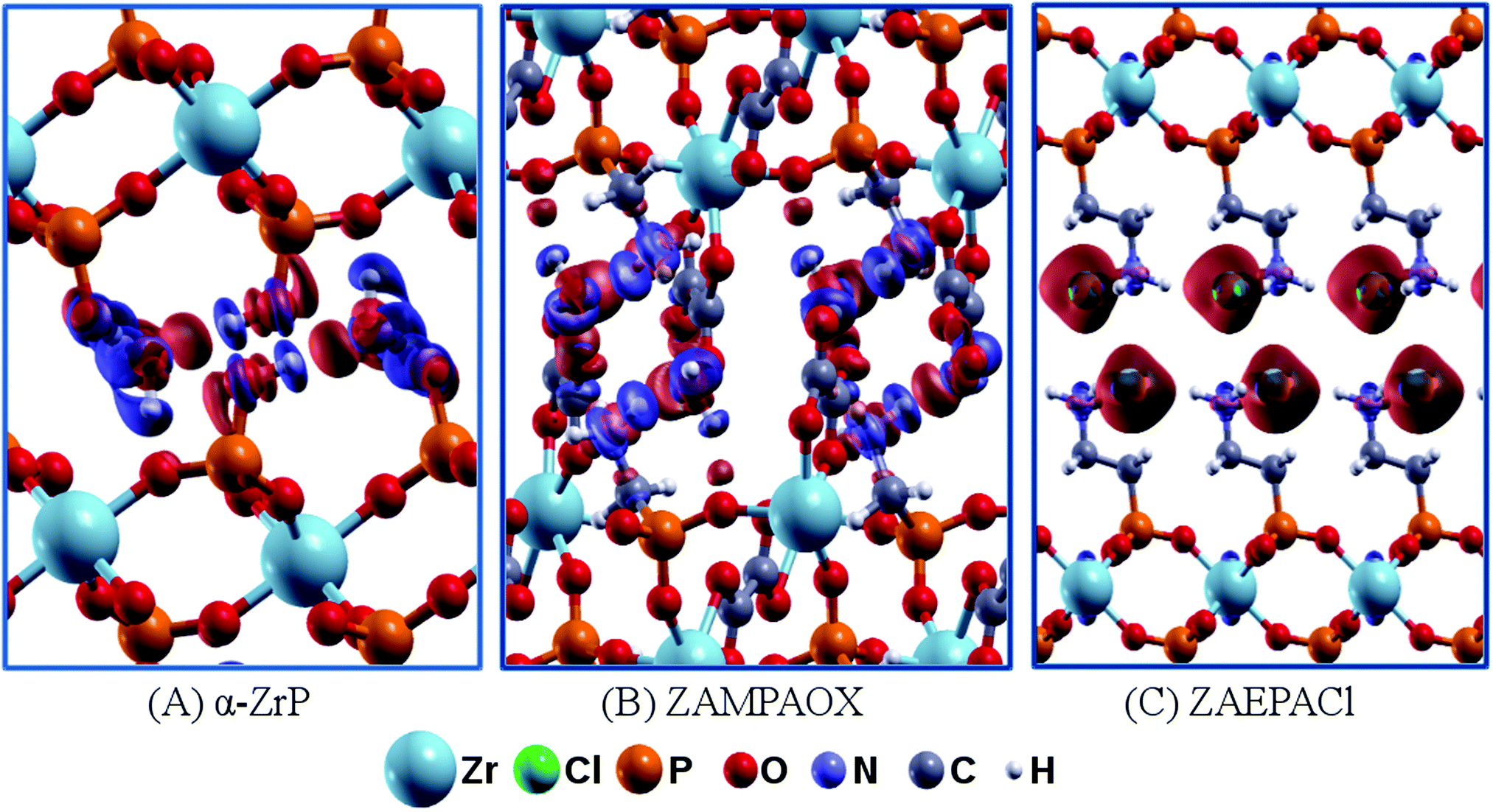 Exfoliation of zirconium aminophosphonates: investigation into