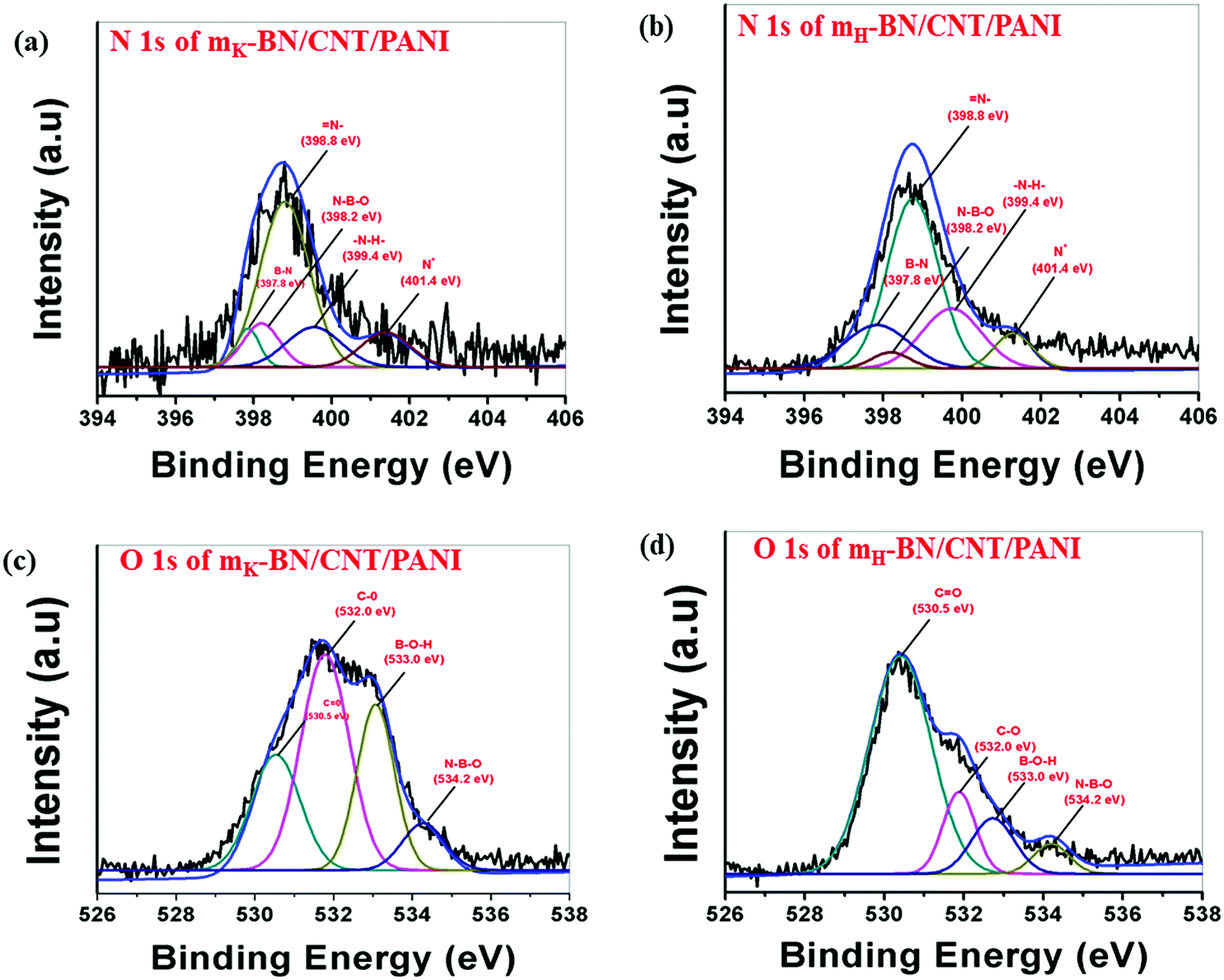 Facile Functionalization Of Boron Nitride Bn For The Development Of High Performance Asymmetric Supercapacitors New Journal Of Chemistry Rsc Publishing Doi 10 1039 C9njj
