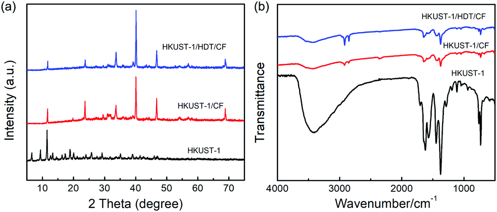 Fabrication of a superhydrophobic surface using a simple in