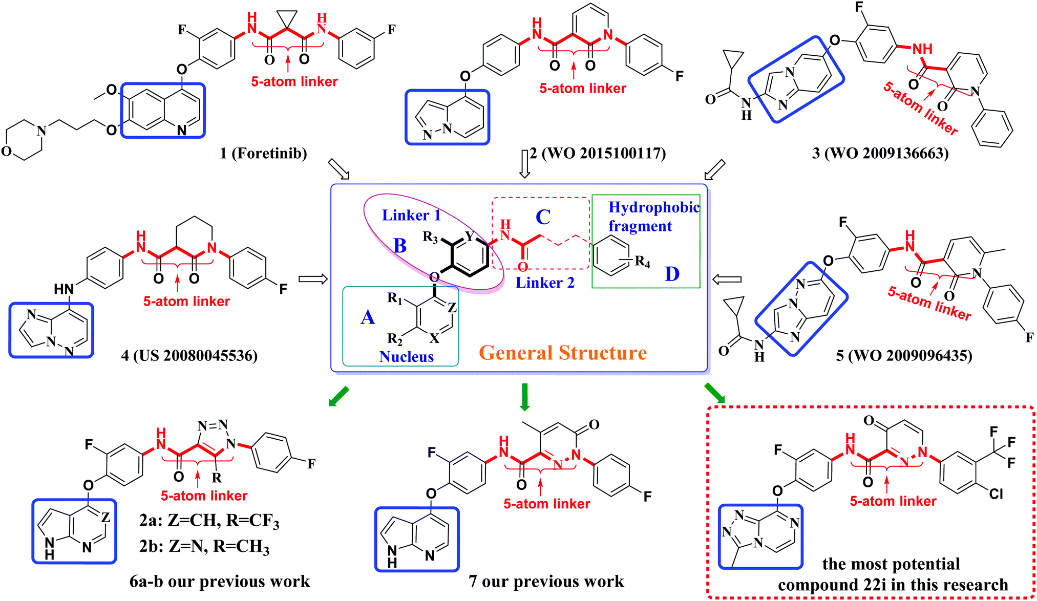 Discovery Of 1 2 4 Triazolo 4 3 A Pyrazine Derivatives Bearing A 4 Oxo Pyridazinone Moiety As Potential C Met Kinase Inhibitors New Journal Of Chemistry Rsc Publishing Doi 10 1039 D0njd Discovery Of 1 2 4 Triazolo 4 3 A Pyrazine Derivatives Bearing A 4 Oxo Pyridazinone Moiety As Potential C Met Kinase Inhibitors New Journal Of Chemistry Rsc Publishing Doi 10 1039 D0njd