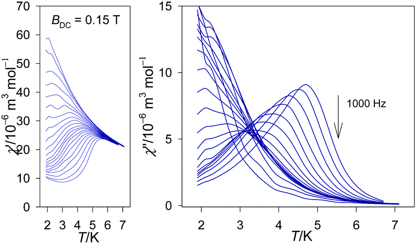 Field Induced Slow Magnetic Relaxation In A Zig Zag Chain Like Dy Iii Complex With The Ligand O Phenylenedioxydiacetato New Journal Of Chemistry Rsc Publishing Doi 10 1039 D0njd