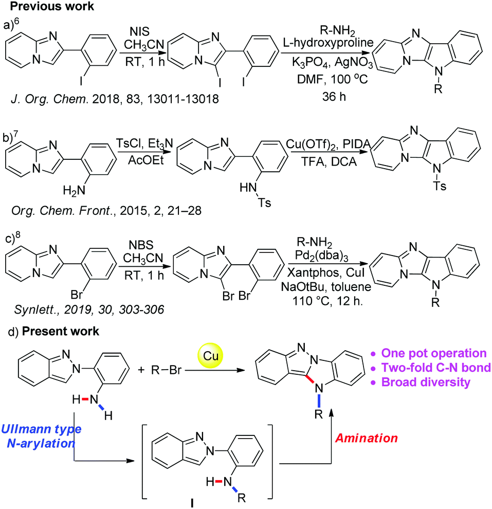 Copper Catalyzed Cascade C N Coupling C H Amination One Pot Synthesis Of Imidazo 1 2 B Indazole New Journal Of Chemistry Rsc Publishing Doi 10 1039 D0njh