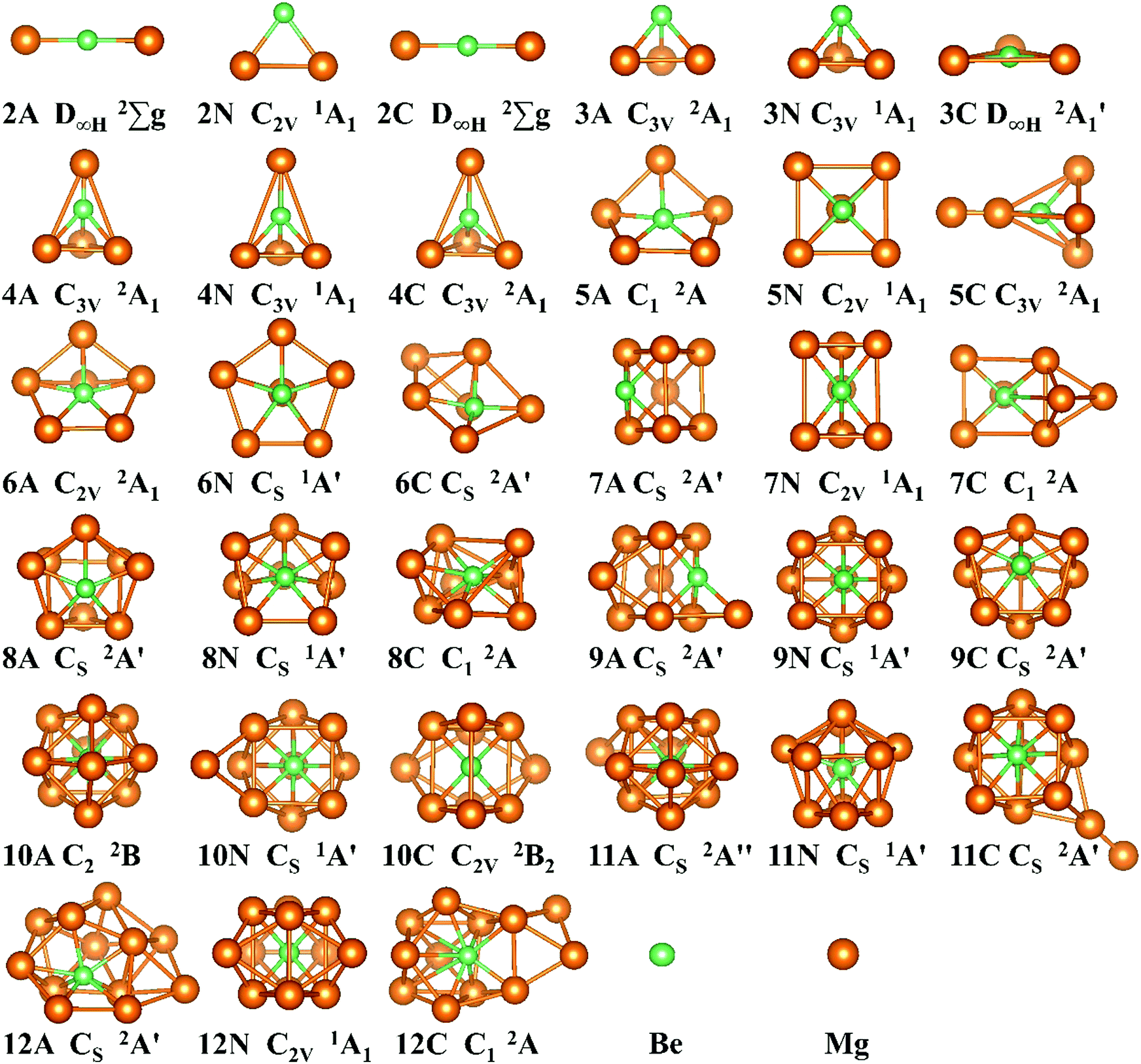 Probing The Structural Evolution Electronic And Spectral Properties Of Beryllium Doped Magnesium And Its Ion Clusters New Journal Of Chemistry Rsc Publishing Doi 10 1039 D0nj034e