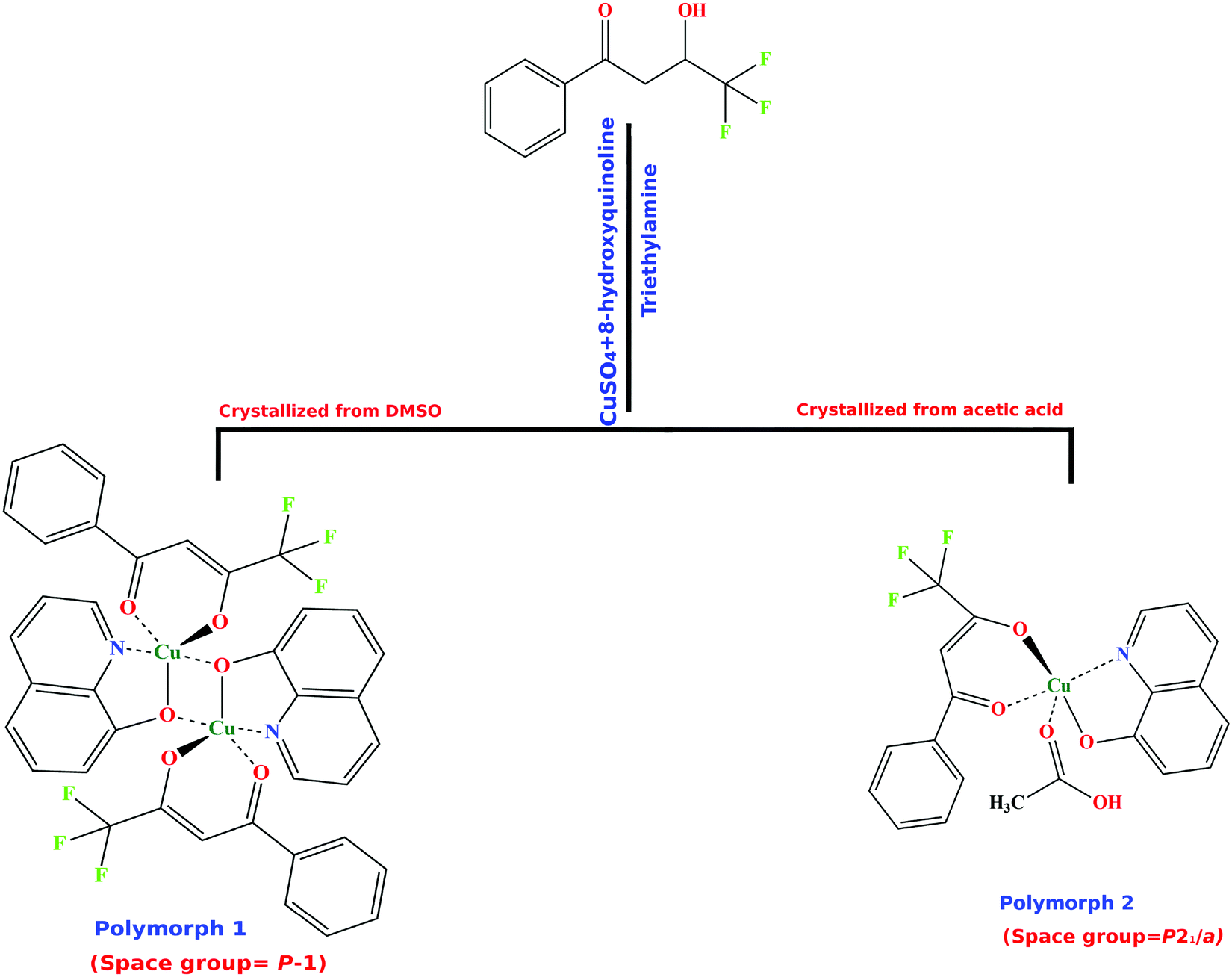 Solvent Induced Mononuclear And Dinuclear Mixed Ligand Cu Ii Complex Structural Diversity Supramolecular Packing Polymorphism And Molecular Docki New Journal Of Chemistry Rsc Publishing Doi 10 1039 D0njj