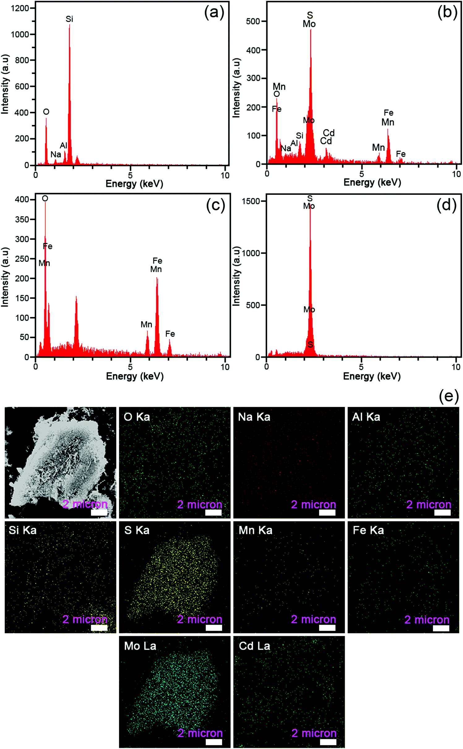 Magnetic Separable Zeolite Type Zsm 5 Cds Nanorods Mos 2 Nanoflowers Mnfe 2 O 4 Quaternary Nanocomposites Synthesis And Application Of Sonocatalytic New Journal Of Chemistry Rsc Publishing Doi 10 1039 D0njh