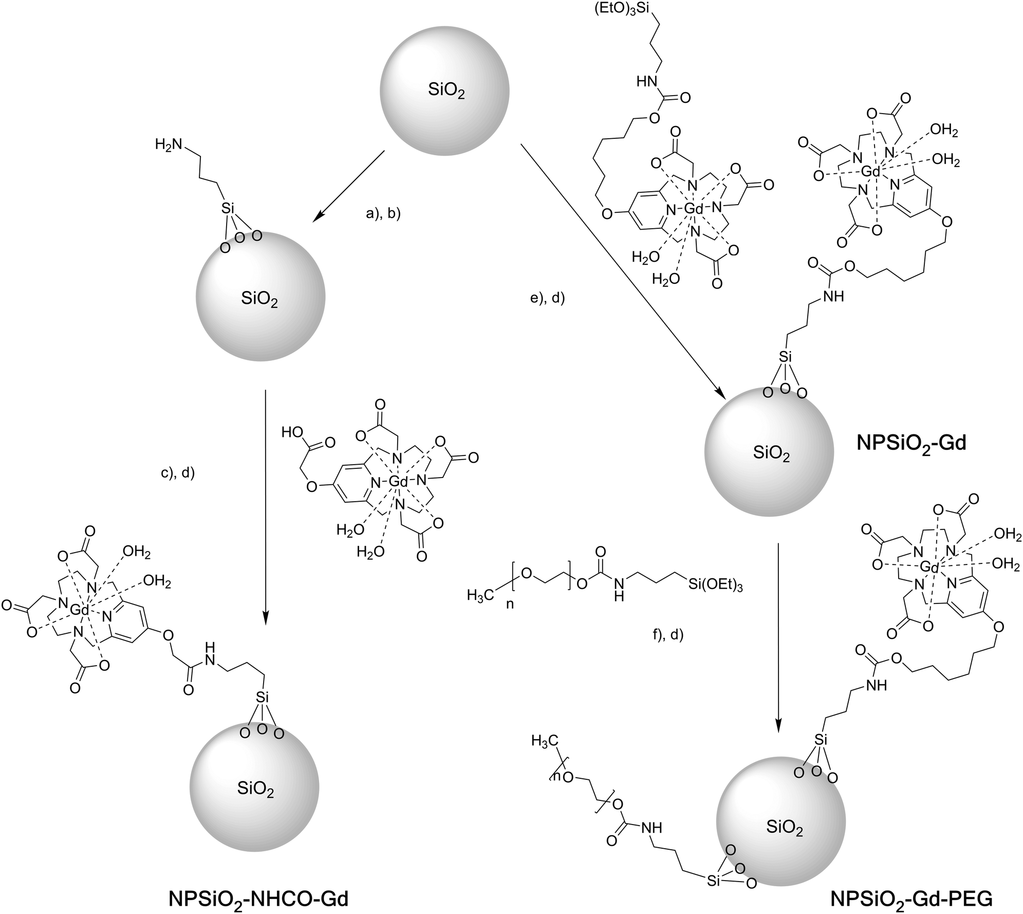 Surface Engineering Of Silica Nanoparticles With A Gadolinium Pcta Complex For Efficient T 1 Weighted Mri Contrast Agents New Journal Of Chemistry Rsc Publishing Doi 10 1039 D0njj