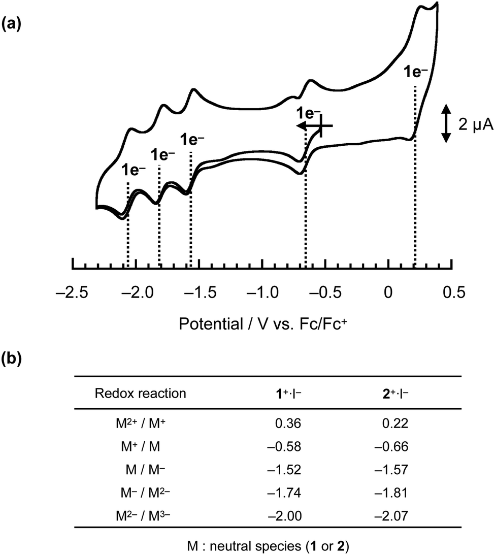 M Nitrido Bridged Iron Phthalocyanine Dimer Bearing Eight Peripheral 12 Crown 4 Units And Its Methane Oxidation Activity New Journal Of Chemistry Rsc Publishing Doi 10 1039 D0nja