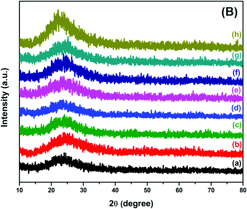 Correction Catalytic Transfer Hydrogenation Of Biomass Derived Levulinic Acid To G Valerolactone Over Sn Al Sba 15 Catalysts New Journal Of Chemistry Rsc Publishing Doi 10 1039 D0njf