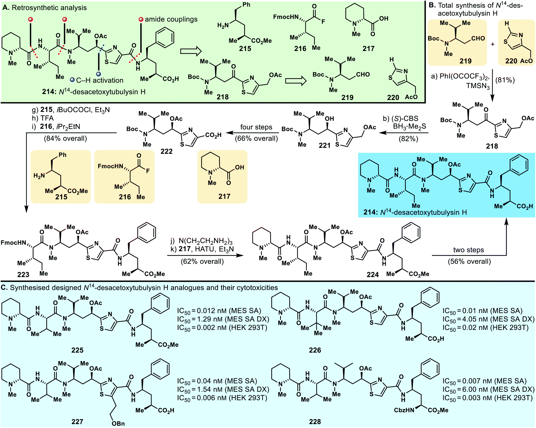 Perspectives from nearly five decades of total synthesis of