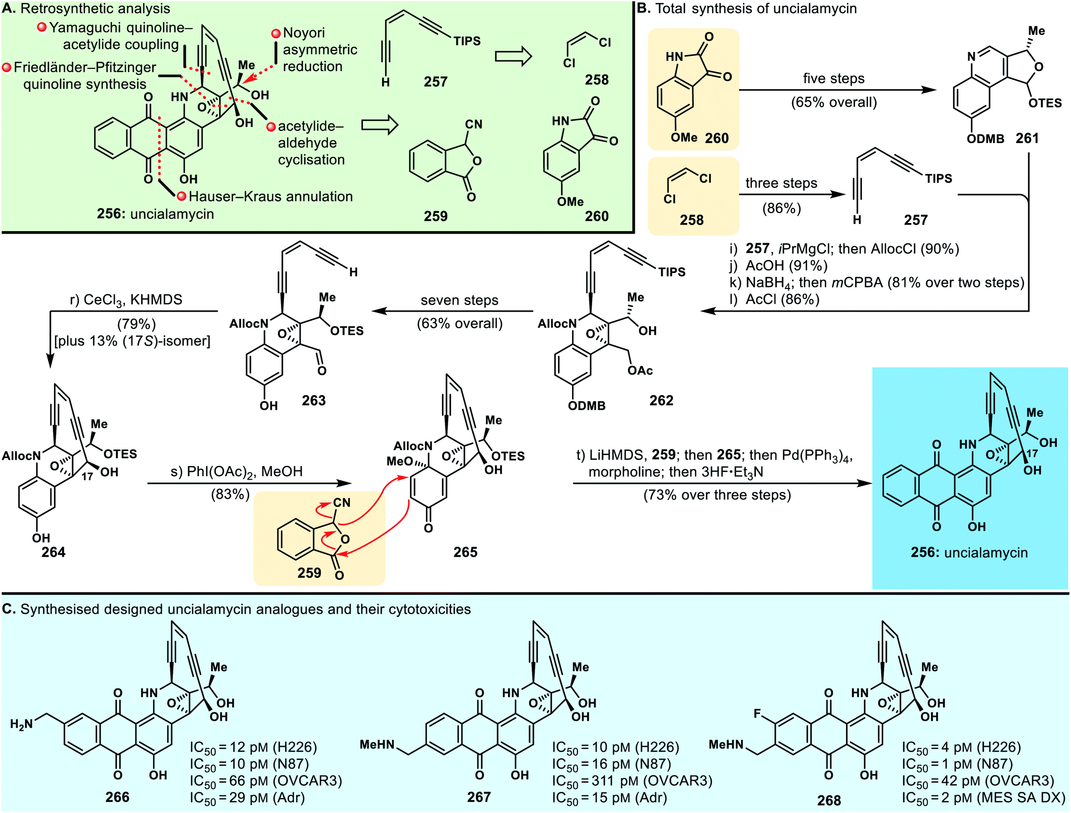 Perspectives from nearly five decades of total synthesis of