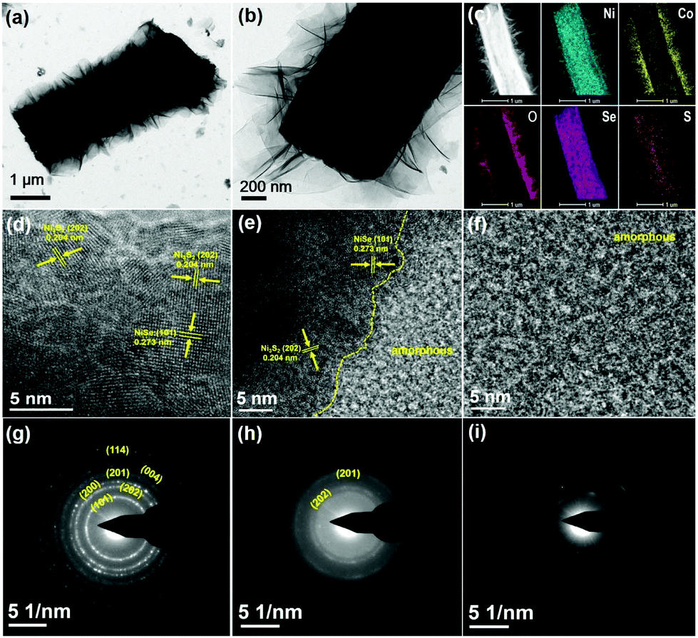 Hierarchical Bimetallic Hydroxide Chalcogenide Core Sheath Microarrays For Freestanding Ultrahigh Rate Supercapacitors Nanoscale Rsc Publishing Doi 10 1039 C9nr08418e
