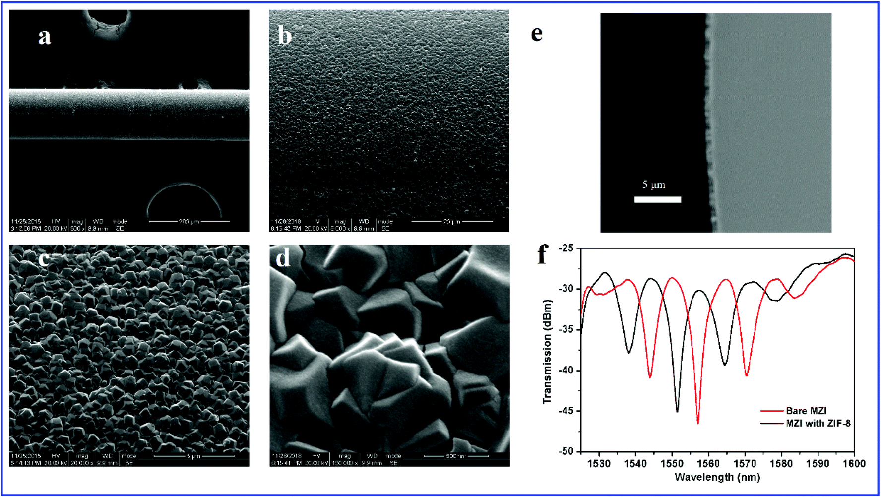Nanoscale light–matter interactions in metal–organic frameworks 