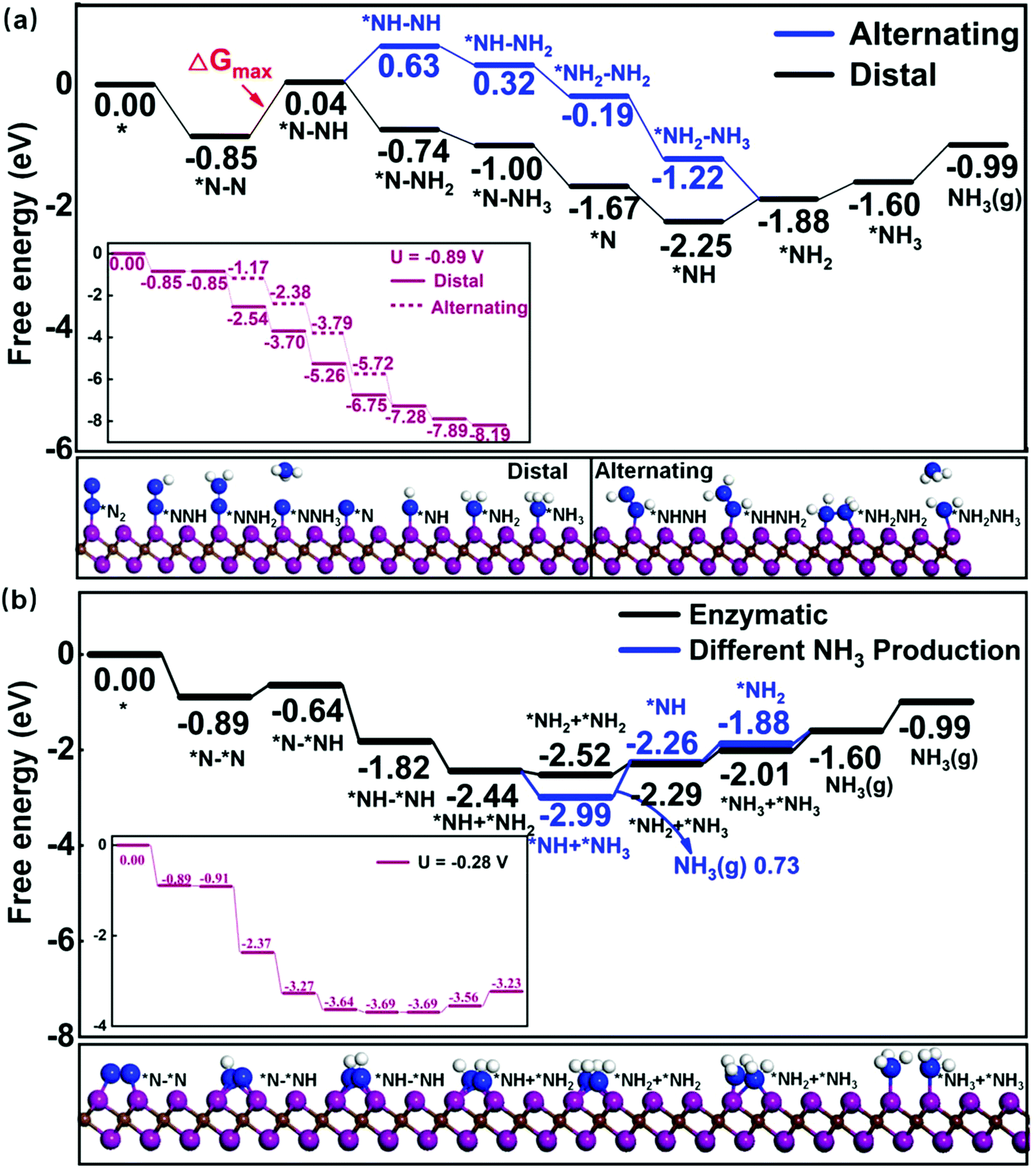 Highly Efficient N 2 Fixation Catalysts Transition Metal Carbides M 2 C Mxenes Nanoscale Rsc Publishing Doi 10 1039 C9nrb