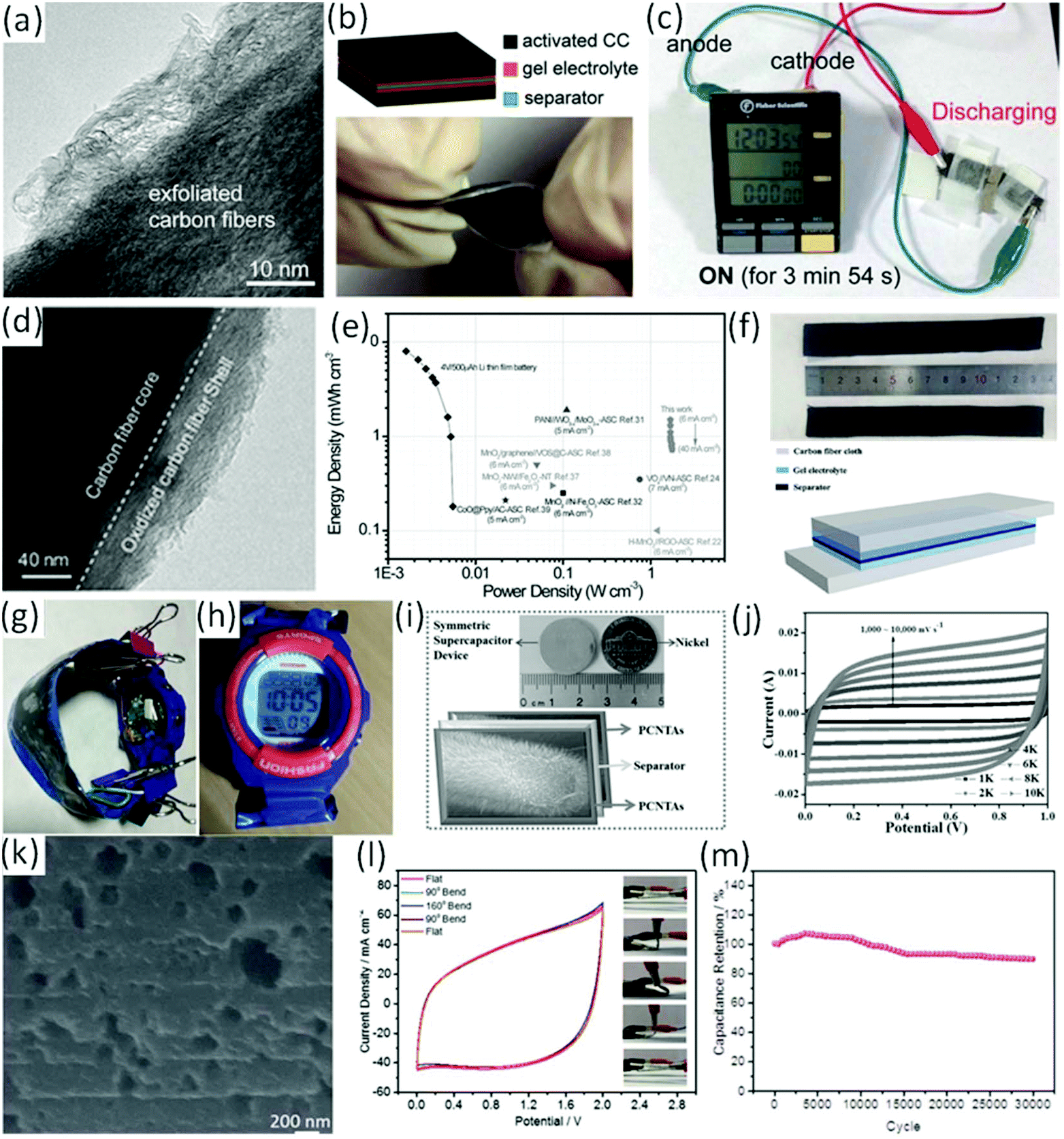 Flexible 3d Carbon Cloth As A High Performing Electrode For Energy Storage And Conversion Nanoscale Rsc Publishing Doi 10 1039 C9nrf