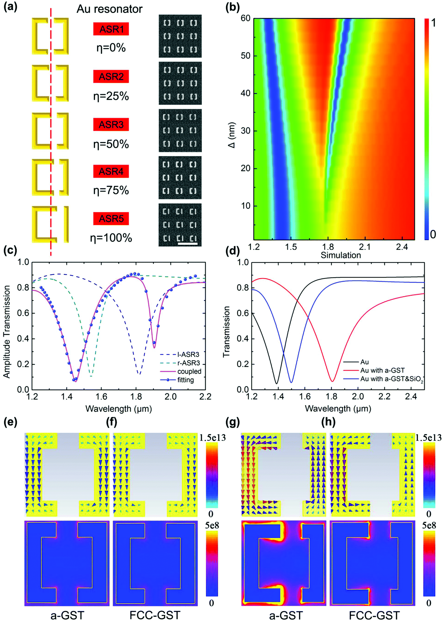 Realization of a near-infrared active Fano-resonant asymmetric 