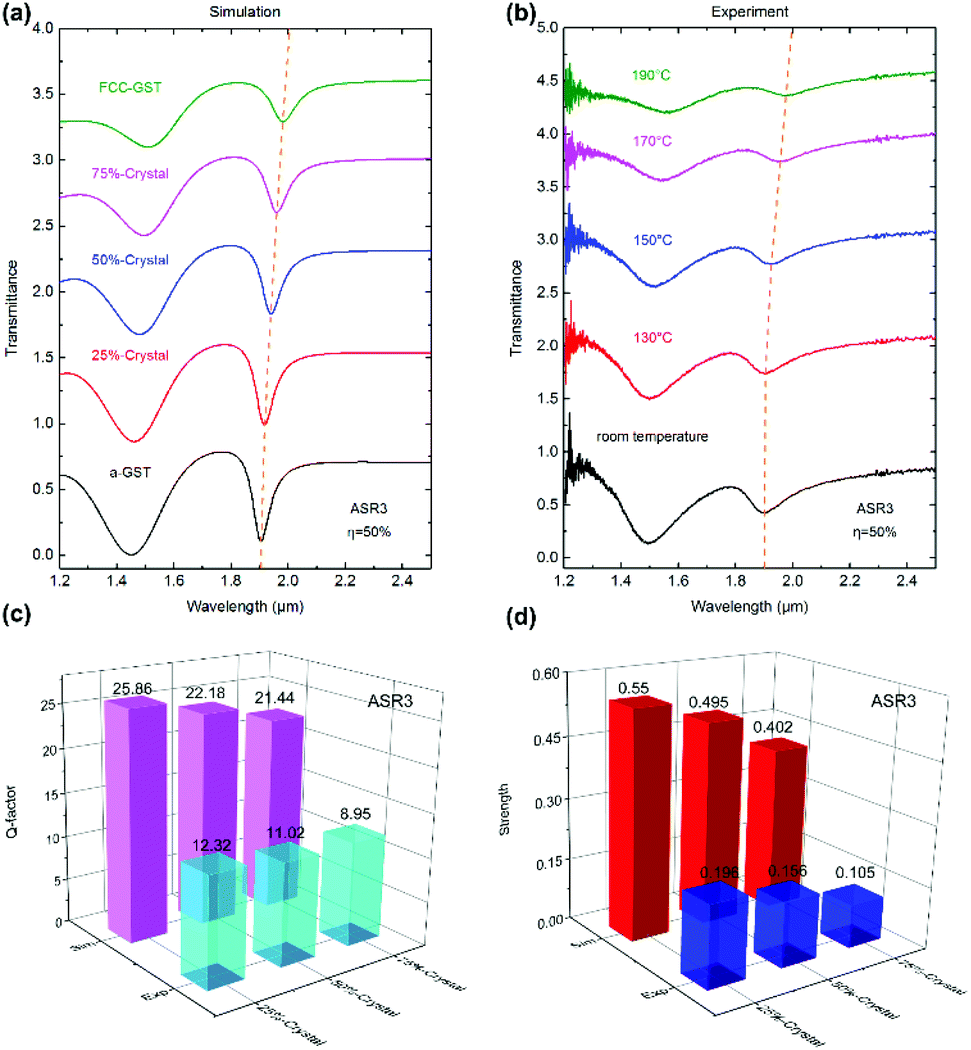 Realization of a near-infrared active Fano-resonant asymmetric 