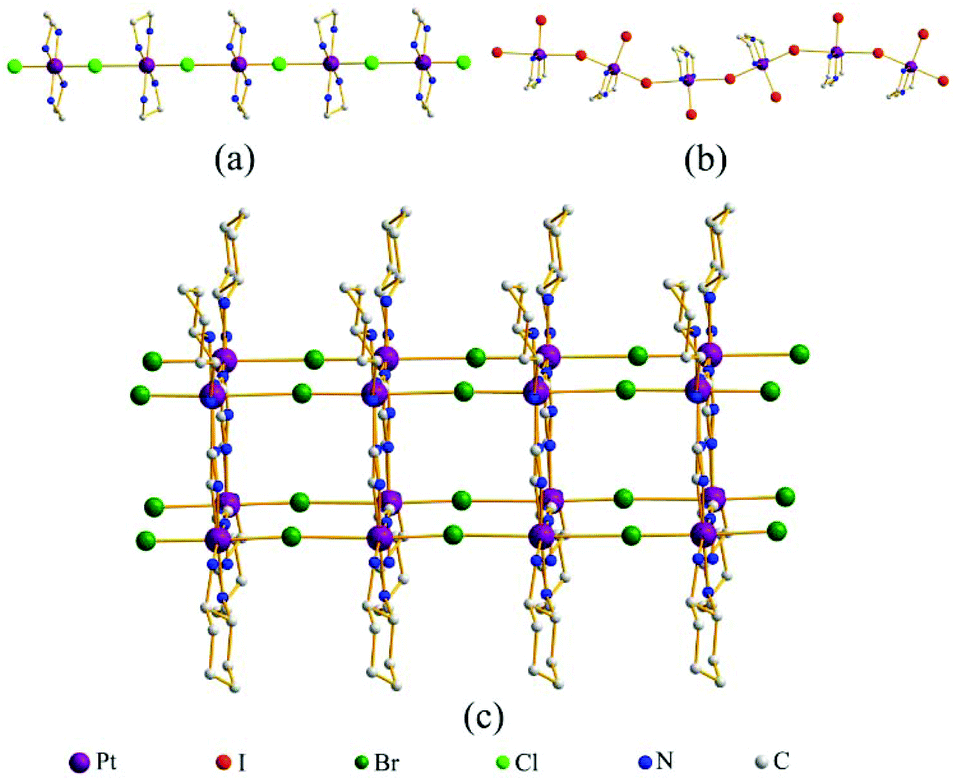 Semiconducting crystalline inorganic–organic hybrid metal halide 