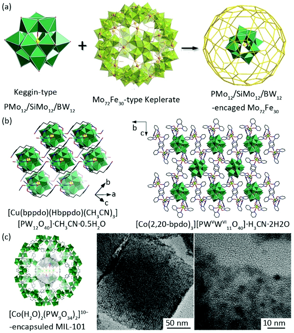 Polyoxometalate Based Composite Materials In Electrochemistry State Of The Art Progress And Future Outlook Nanoscale Rsc Publishing Doi 10 1039 C9nre