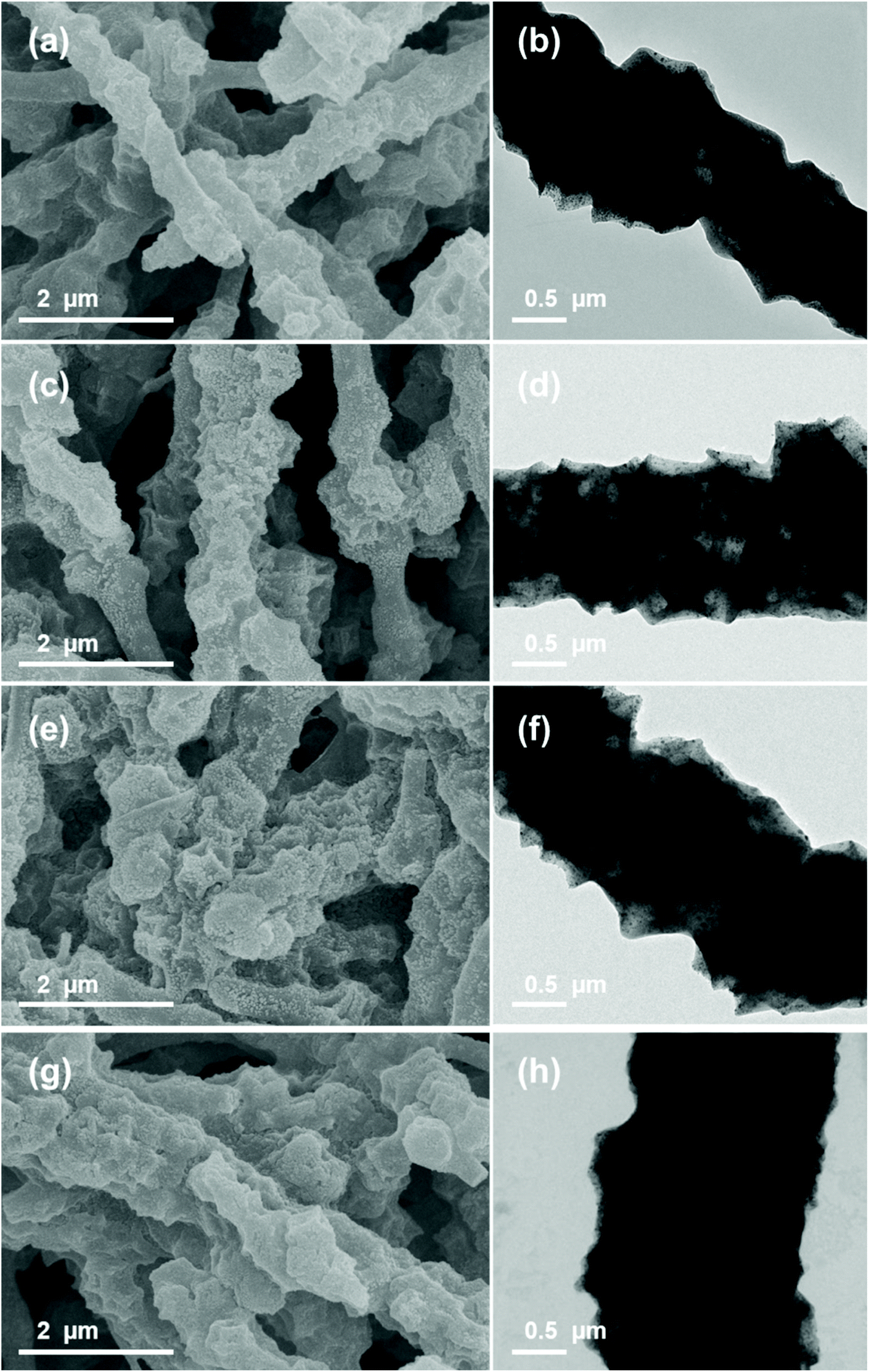 Nitrogen Doped Carbon Fibers Embedding Coo X Nanoframes Towards Wearable Energy Storage Nanoscale Rsc Publishing Doi 10 1039 D0nr005g