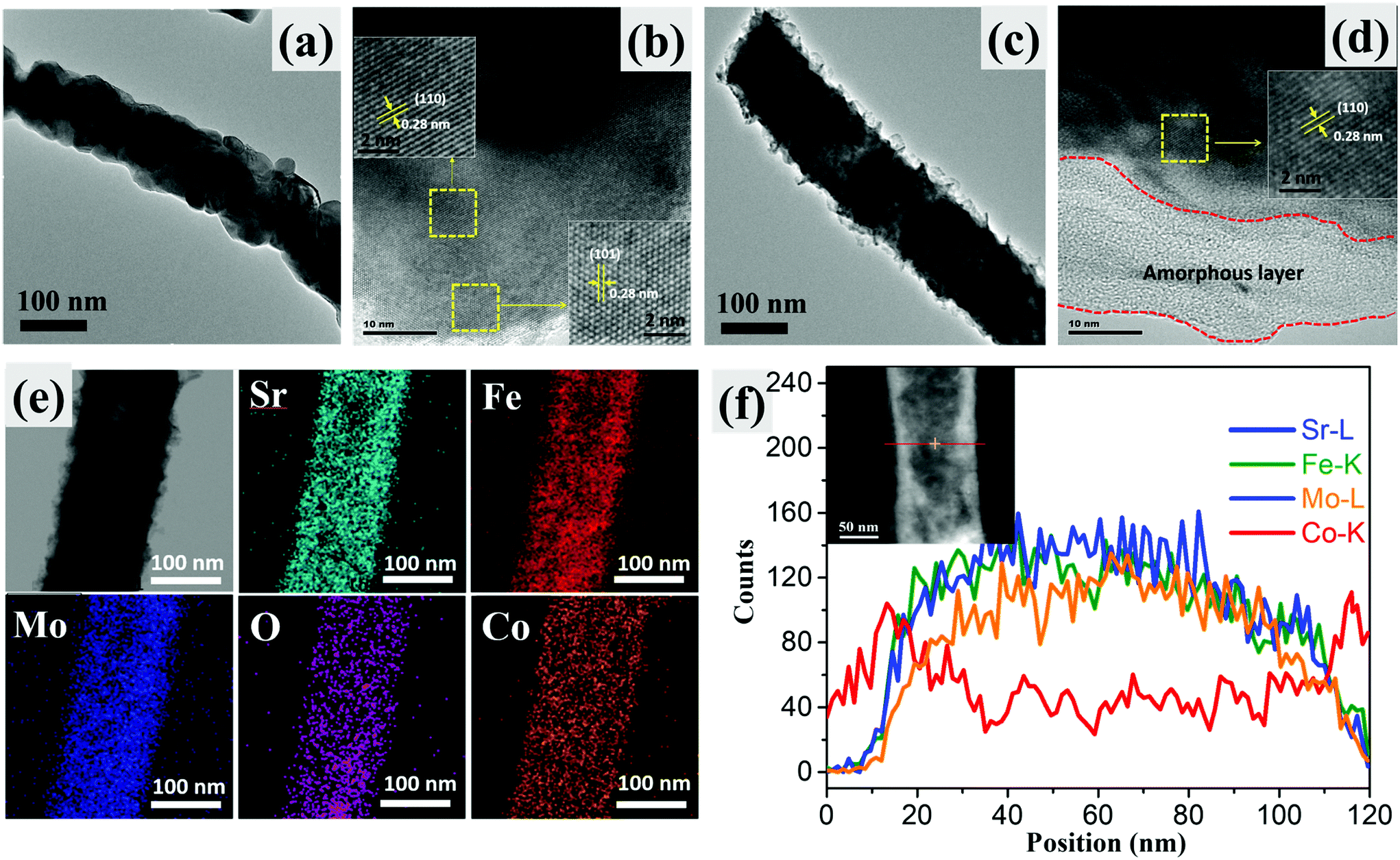Coupling amorphous cobalt hydroxide nanoflakes on Sr 2 Fe Coupling amorphous cobalt hydroxide nanoflakes on Sr 2 Fe