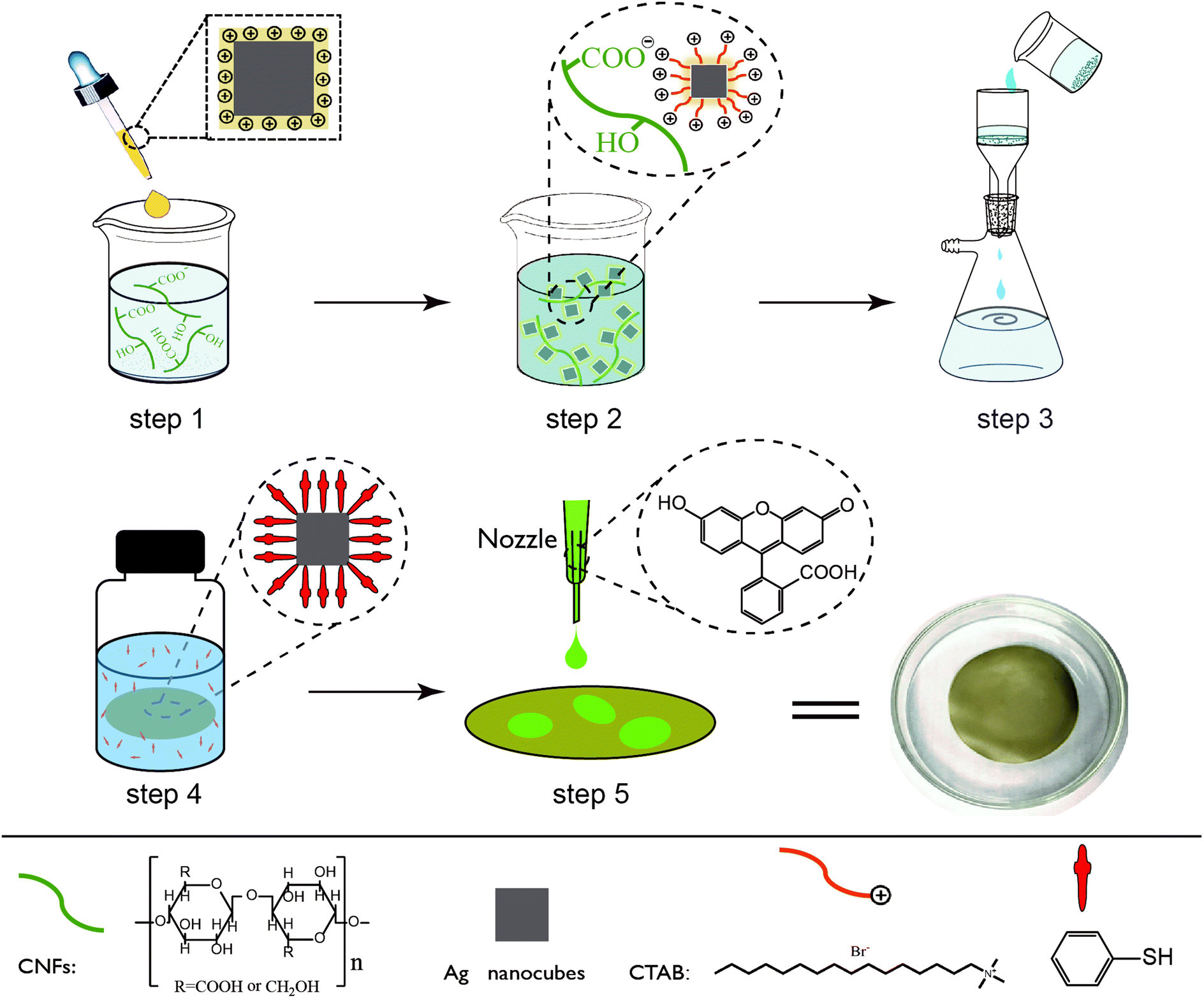 Unclonable' tag combats counterfeiters - American Chemical Society