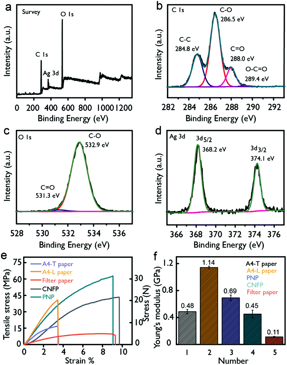 Unclonable' tag combats counterfeiters - American Chemical Society