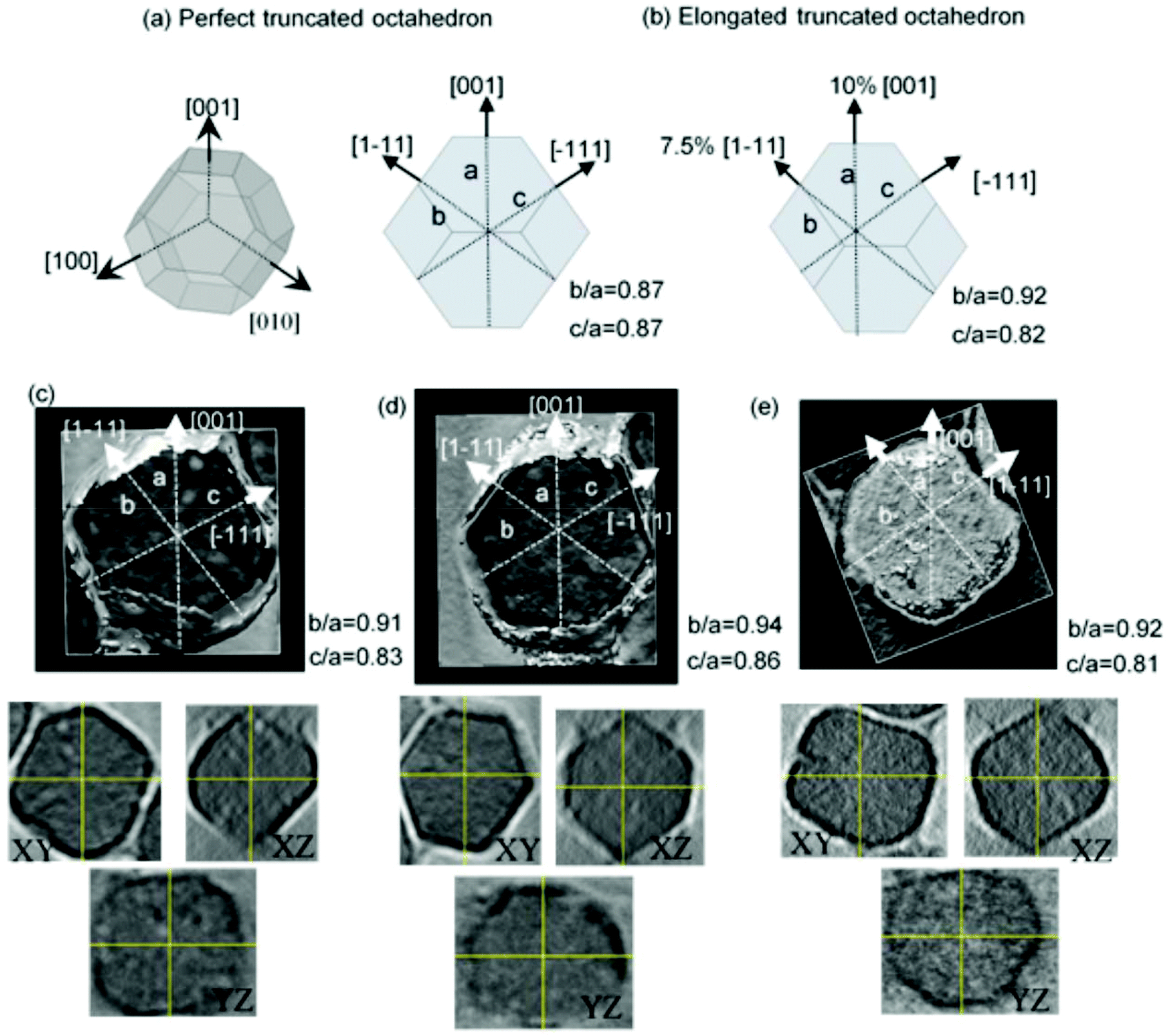 Elucidating The Role Of Shape Anisotropy In Faceted Magnetic Nanoparticles Using Biogenic Magnetosomes As A Model Nanoscale Rsc Publishing Doi 10 1039 D0nr02189j