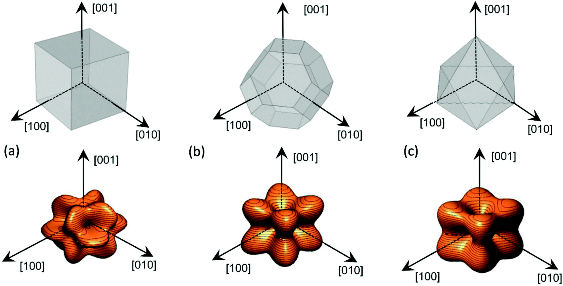 Ímã de ferrite - Kanetec - circular / isotrópico / anisotrópico