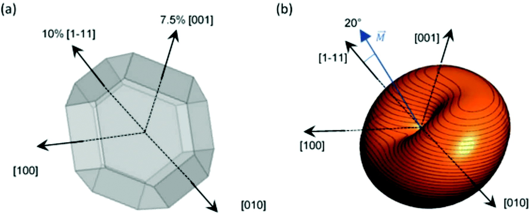 Ímã de ferrite - Kanetec - circular / isotrópico / anisotrópico