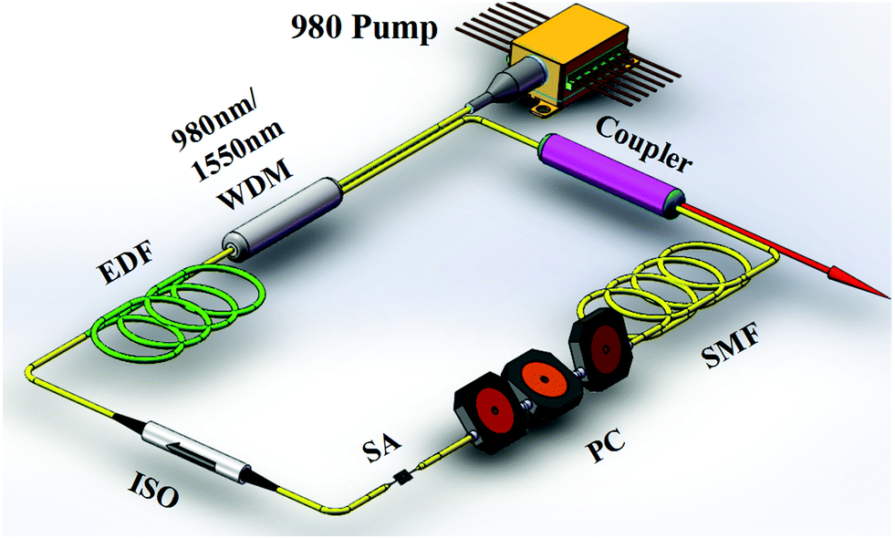 A nano-lateral heterojunction of selenium-coated tellurium for 